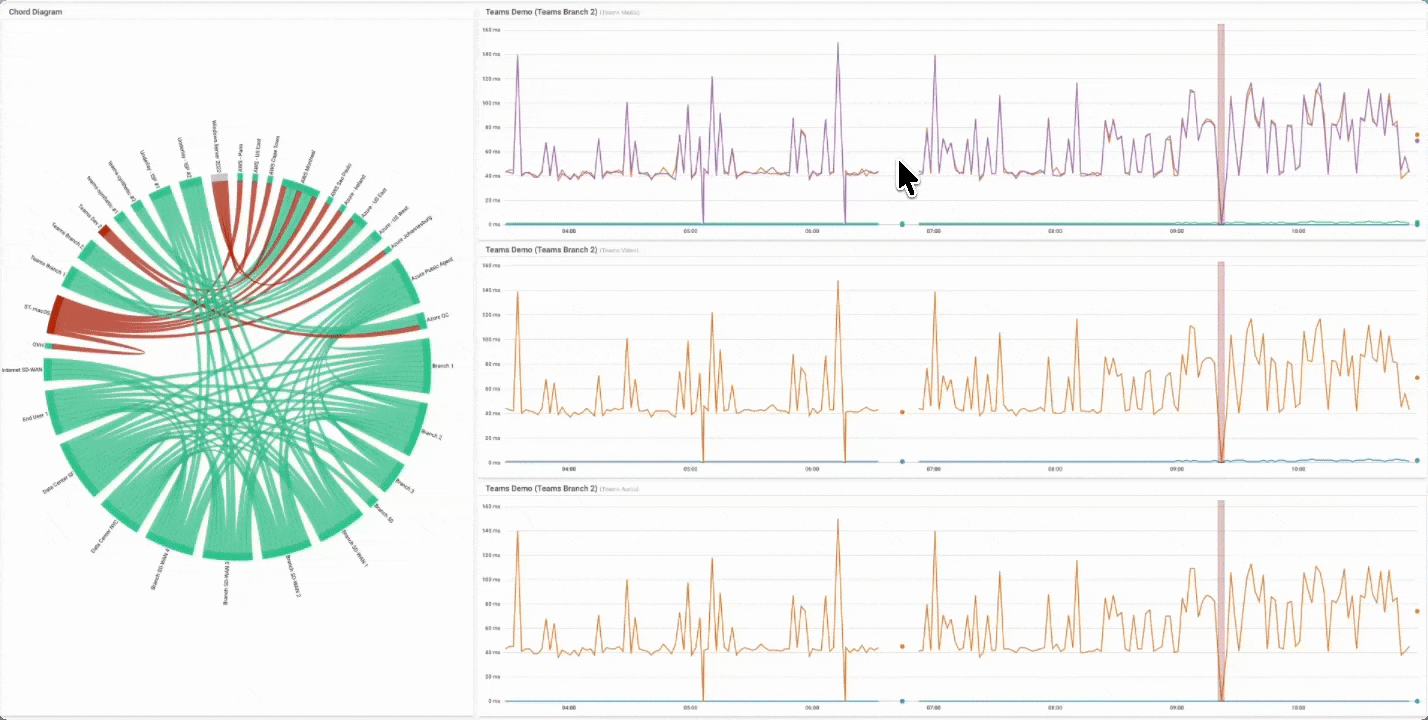 Obkio Microsoft Teams Monitoring How to