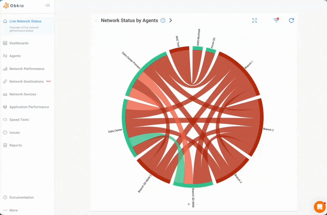 Obkio Network Internet Monitoring Pricing Plans
