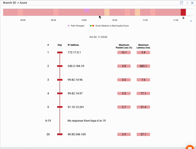 visual traceroute tool - timeline 