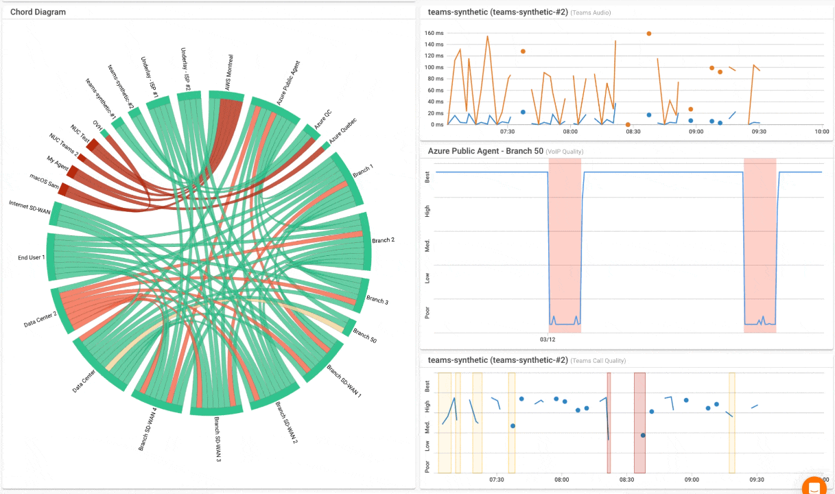 VoIP Quality for Call Center Network Performance