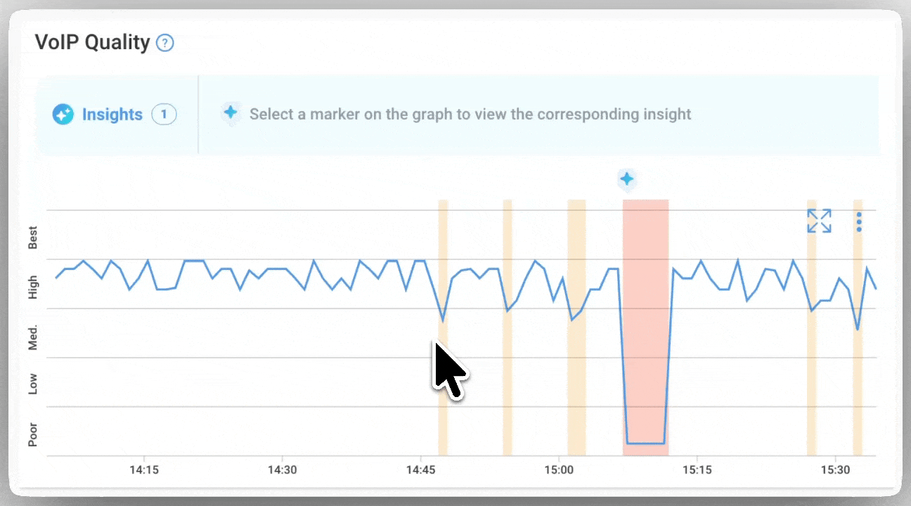 Obkio VoIP Quality Metrics - Mos Obkio VoIP Quality Metrics - Mos