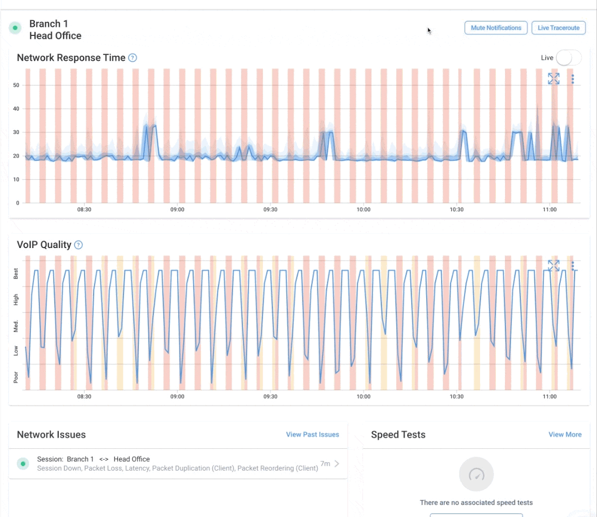 Network Performance Monitoring Tool - Real-Time Monitoring Dashboard