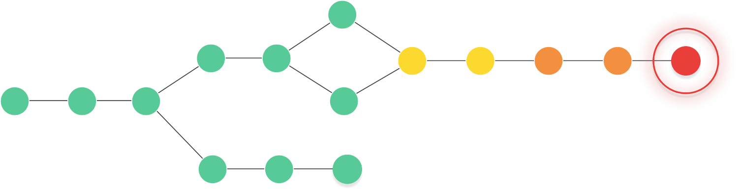 Network Performance Monitoring Tool - Network Map