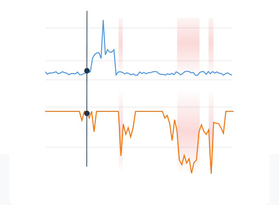 Analyze & Diagnose