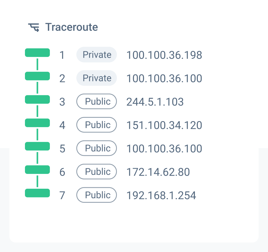 Troubleshoot