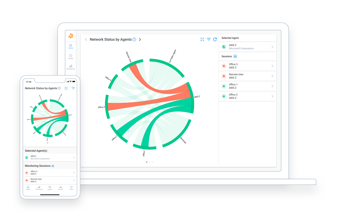 Obkio Network Performance Monitoring Screenshot