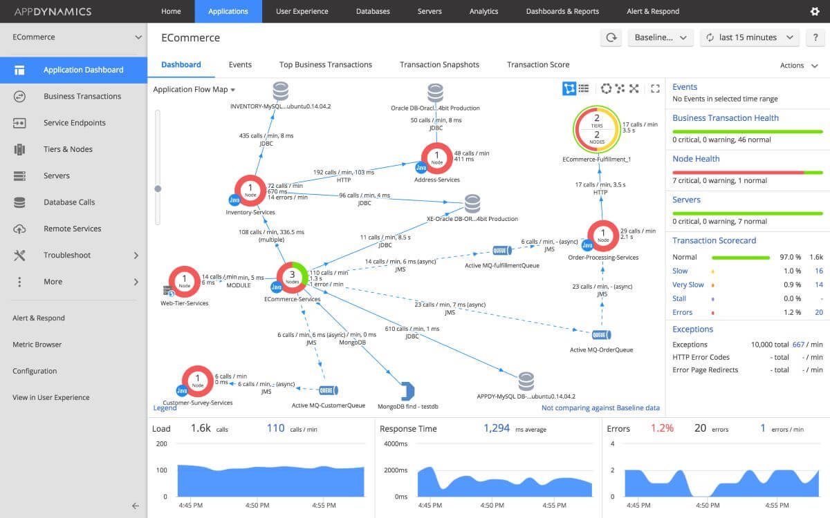 appdynamics end-to-end monitoring tools screenshot 1