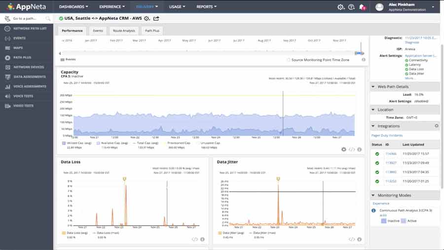 appneta enterprise network monitoring tool screenshot 1
