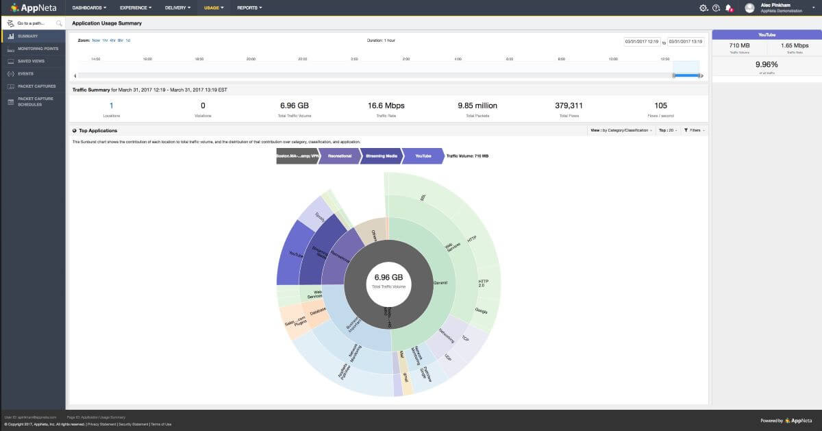 appneta network performance monitoring tool screenshot 3