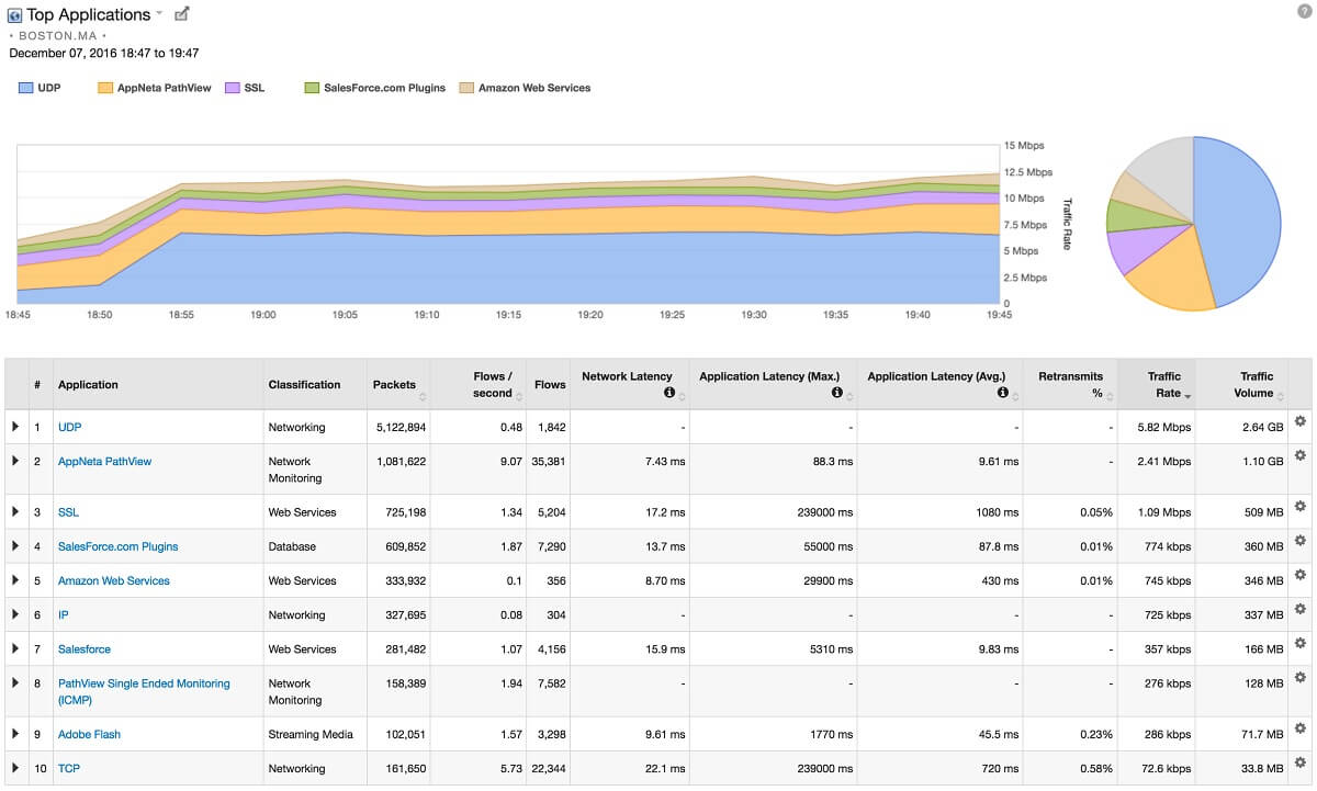 appneta network performance monitoring tool screenshot 5