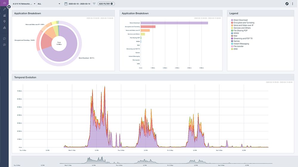auvik cloud network monitoring tools screenshot 1