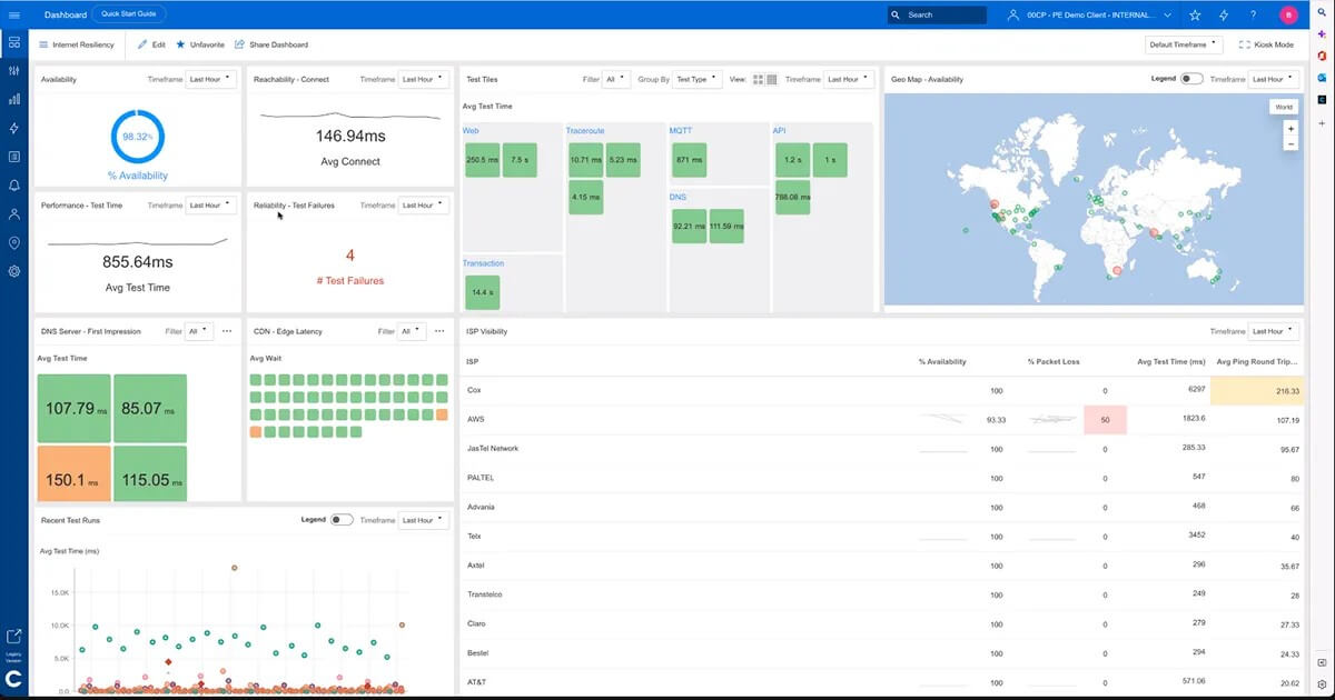 catchpoint azure monitoring tools screenshot 2