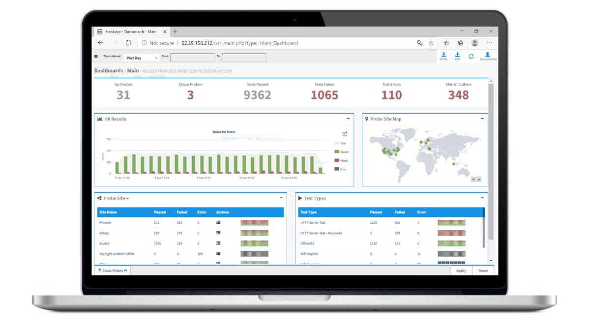 ixia network performance monitoring software screenshot 1