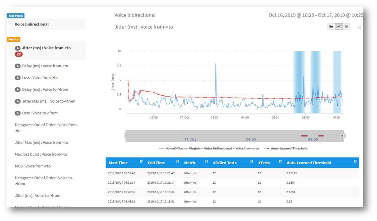 ixia end-to-end monitoring tools screenshot 2