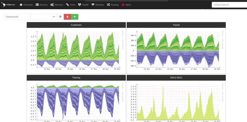 libre nms network bandwidth monitoring software screenshot 1
