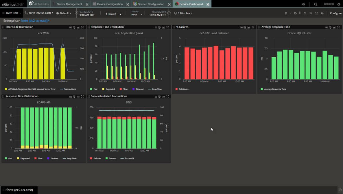 netscout network bandwidth monitoring software screenshot 2