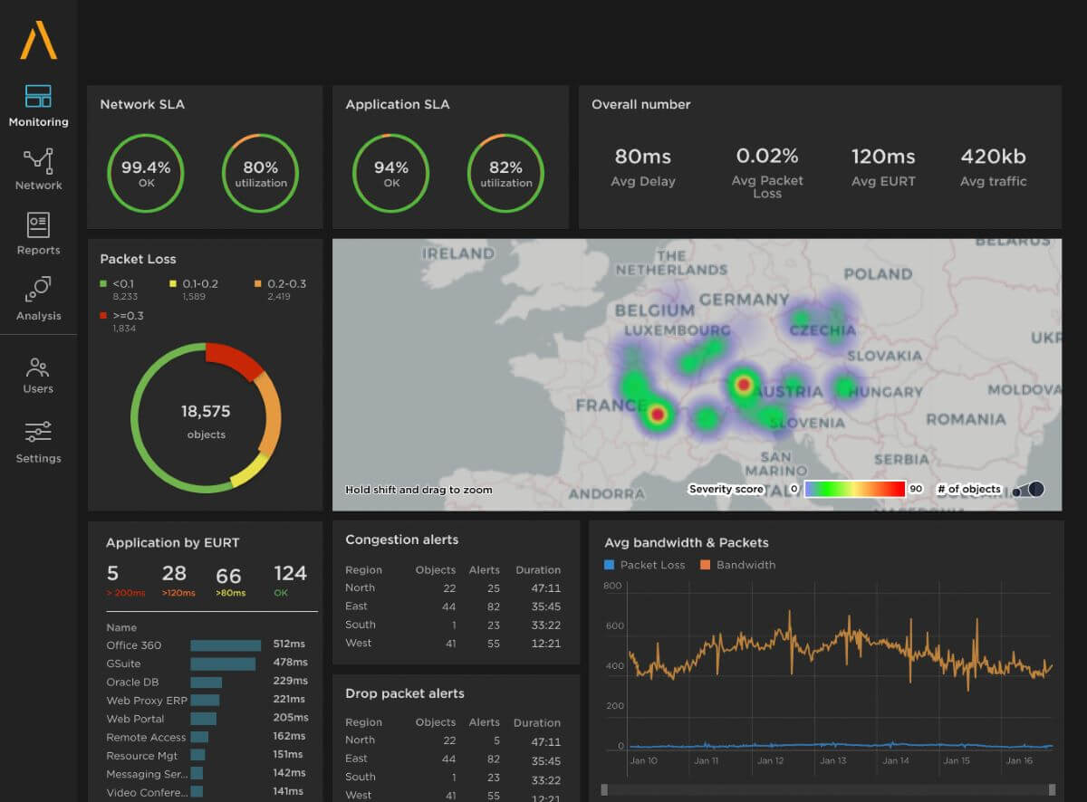 skylight snmp network monitoring tools screenshot 3