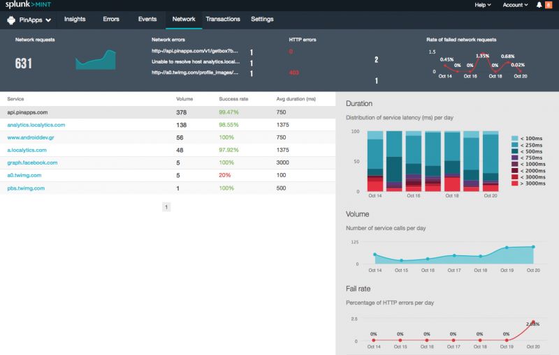 splunk network performance monitoring software screenshot 1