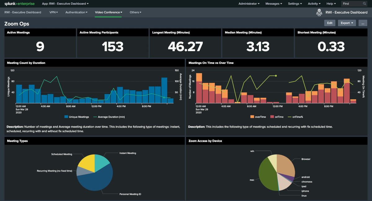 splunk network monitoring software screenshot 1