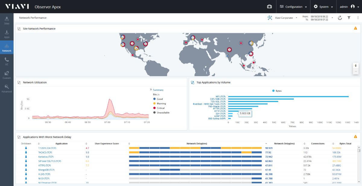 viavi cloud network monitoring tools screenshot 2