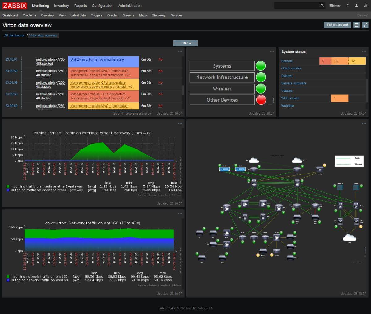 zabbix enterprise network monitoring software screenshot 1