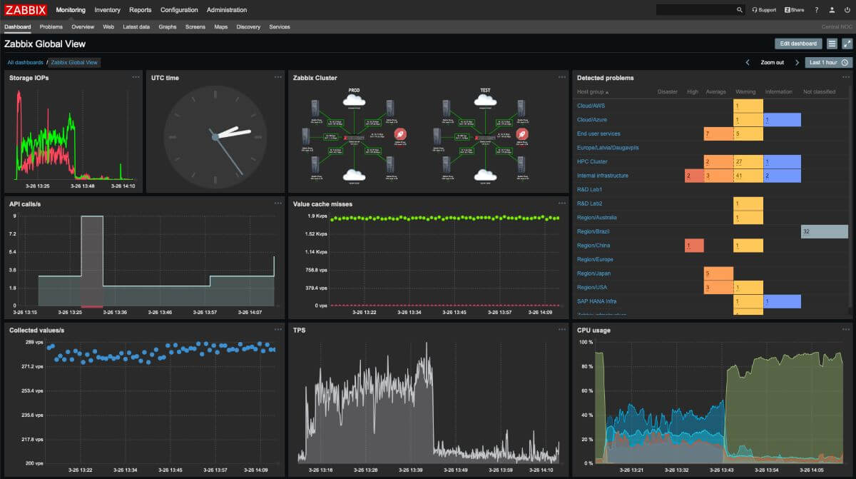 zabbix cloud network monitoring tools screenshot 2