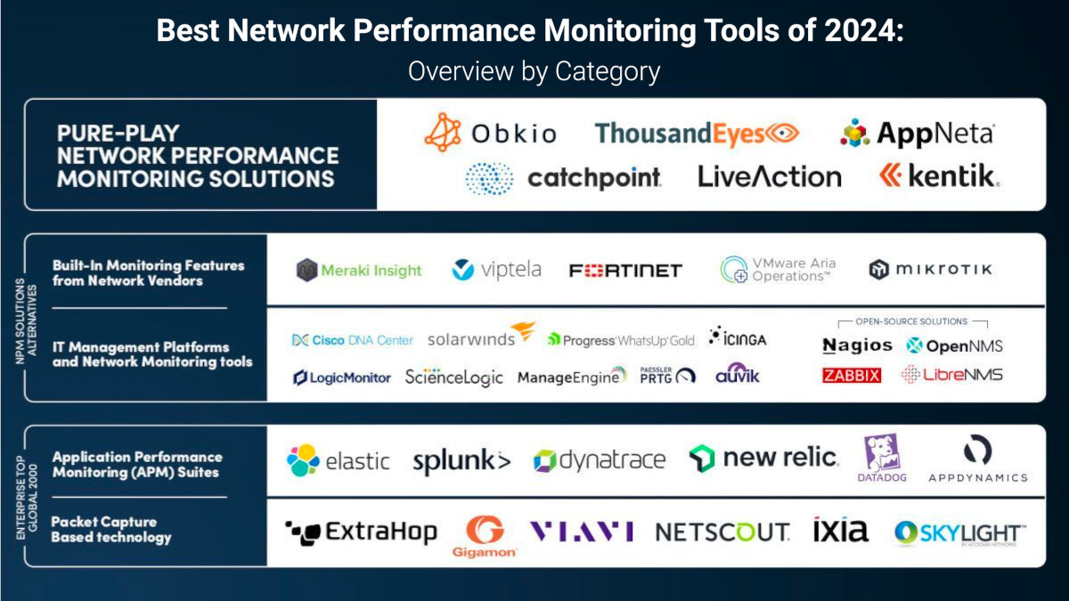Discover the Top 30 Network Monitoring Tools of 2024