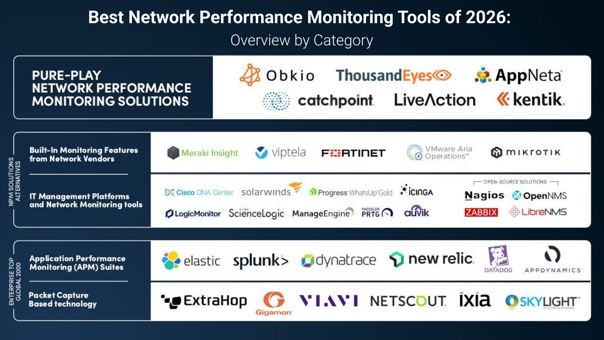 The Top 30 Network Monitoring Tools of 2026