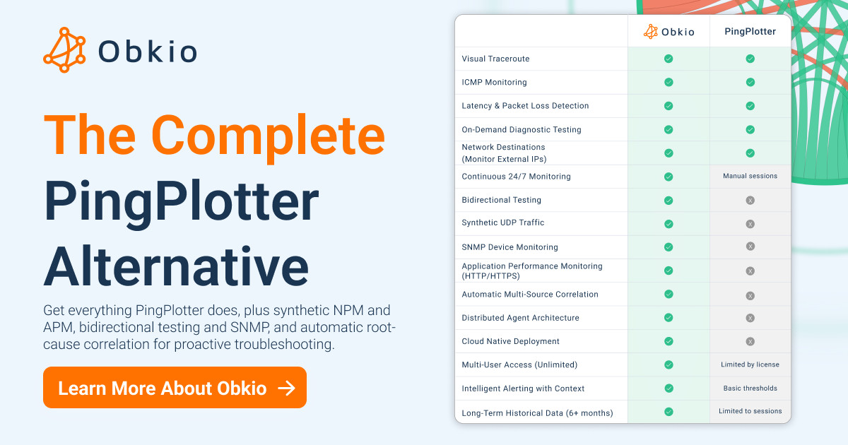 Obkio vs. PingPlotter