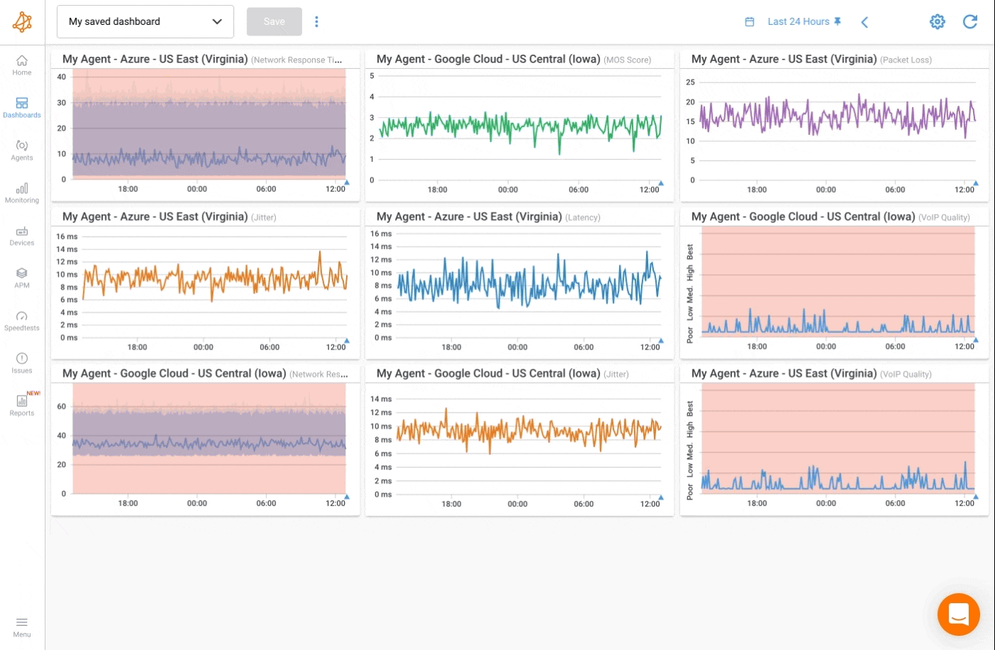 Monitor distributed networks - dashboard