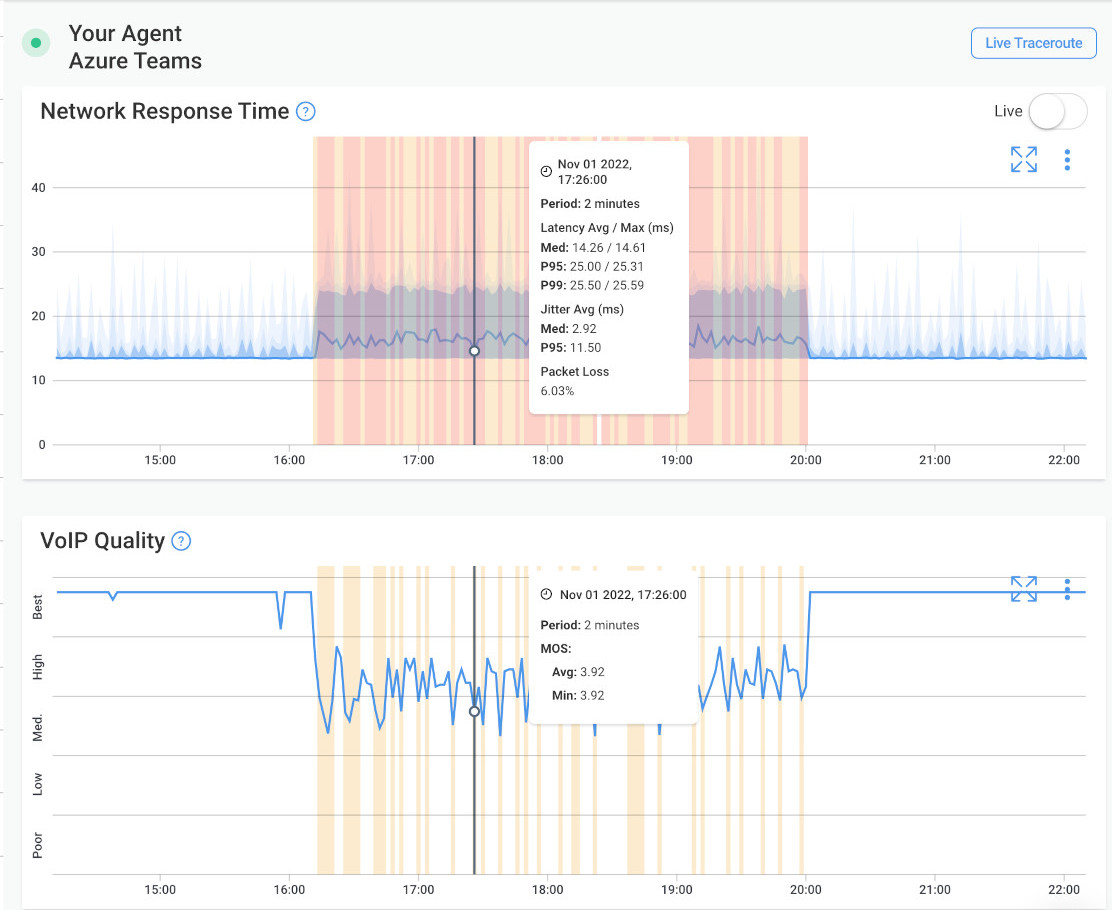 UC Monitoring for Zoom, MS Teams, Google Meet