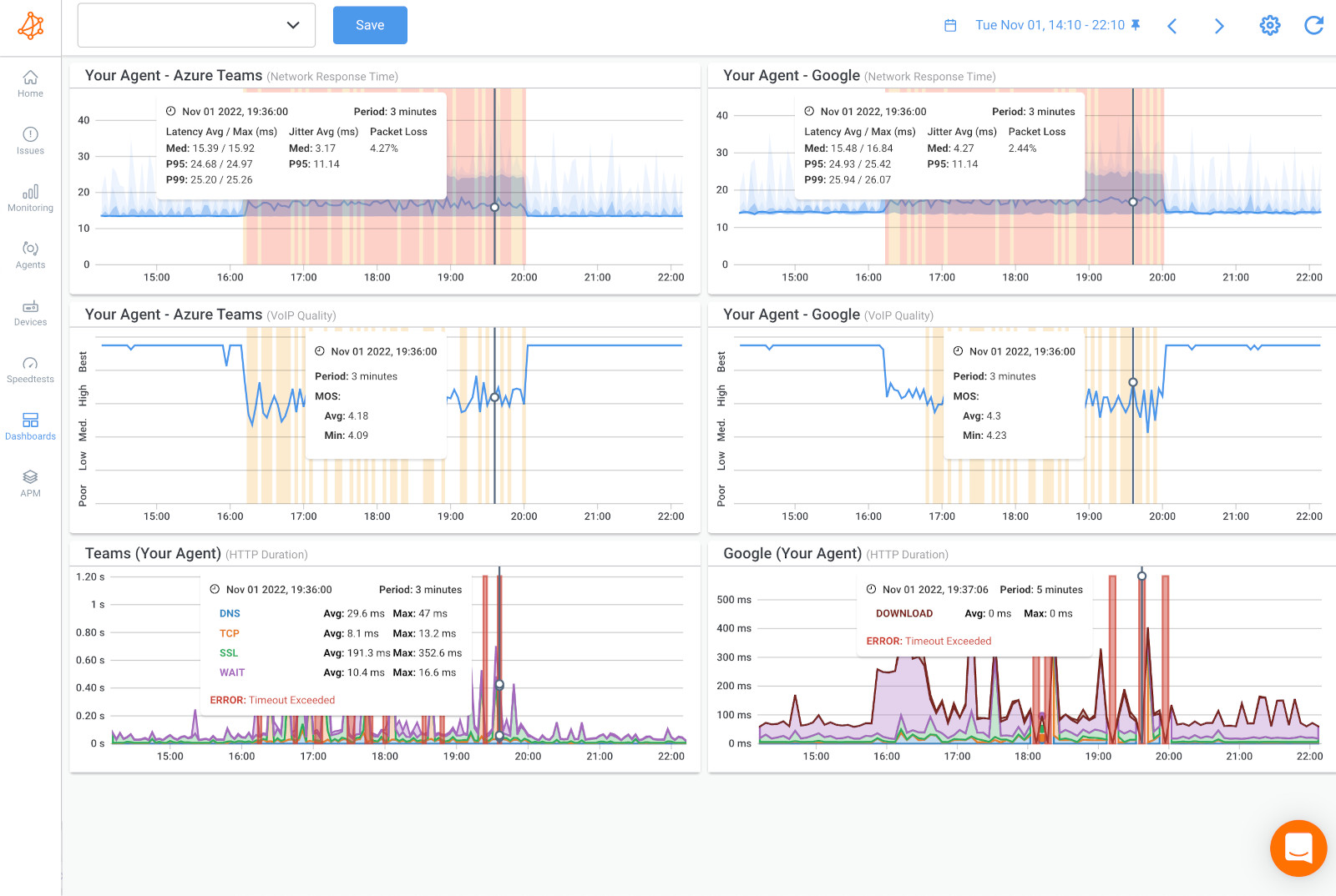 monitor google meet performance issues