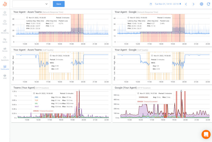 Teams Troubleshooting Network Monitoring Dashboard Sessions With Issue With Tool Tip 700Px