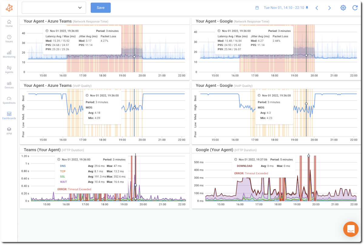 Obkio UC Monitoring tool - Onboarding Wizard