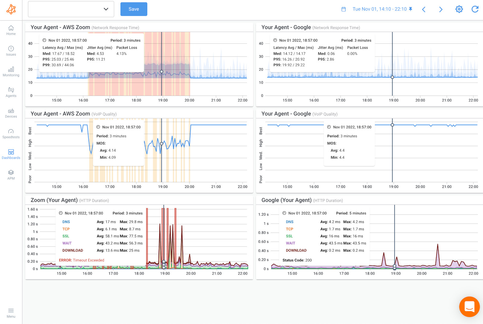 Zoom performance monitoring