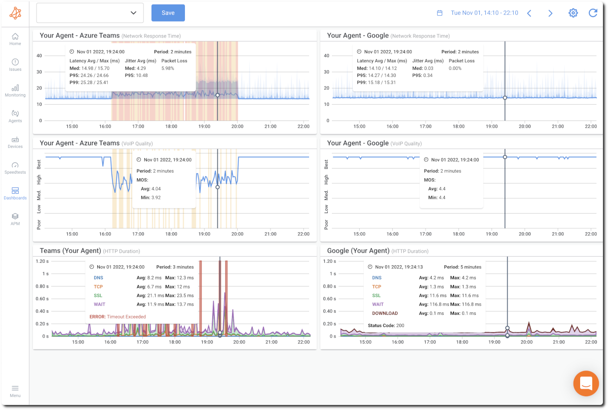 Obkio UC Monitoring tool - Onboarding Wizard