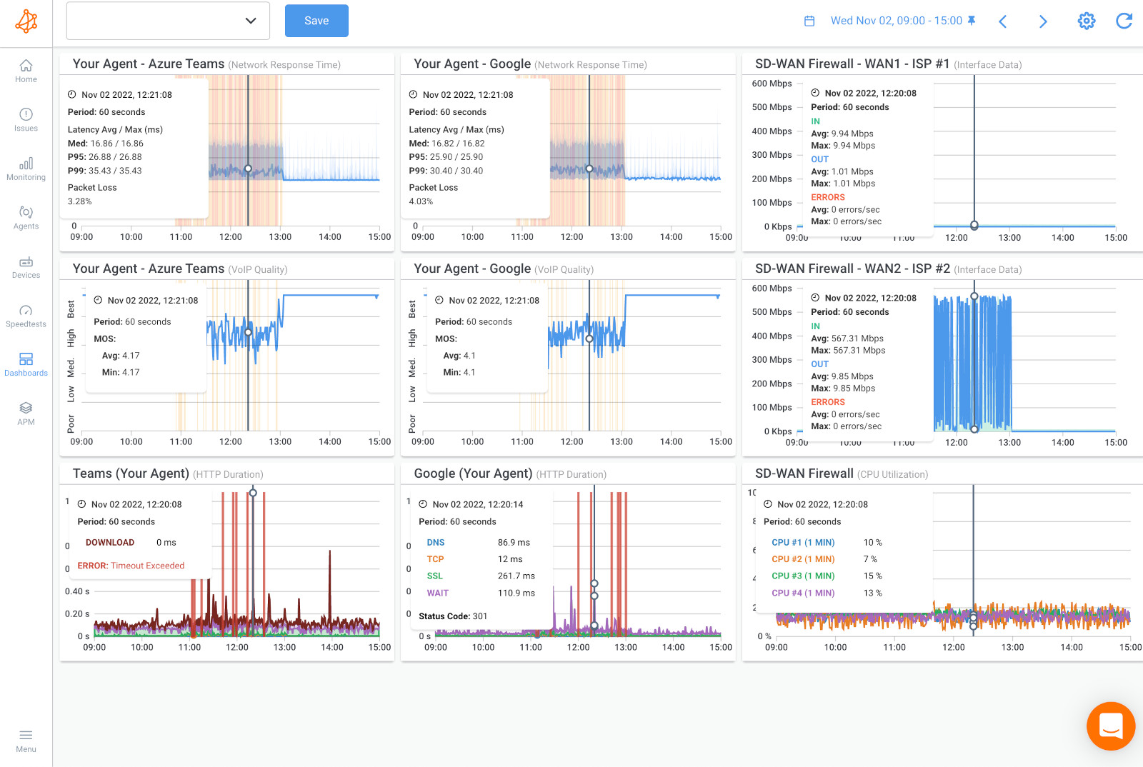 Microsoft Teams Issues Monitoring Graphs