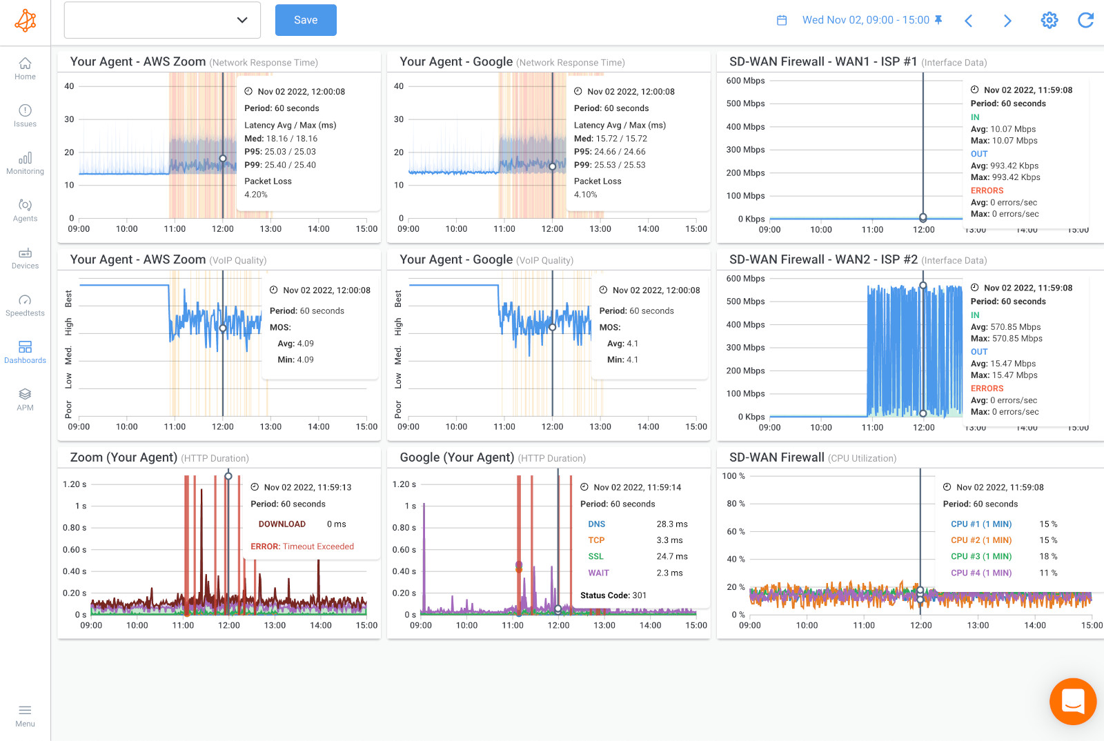 Network Performance Monitoring - Device Troubleshooting Graph