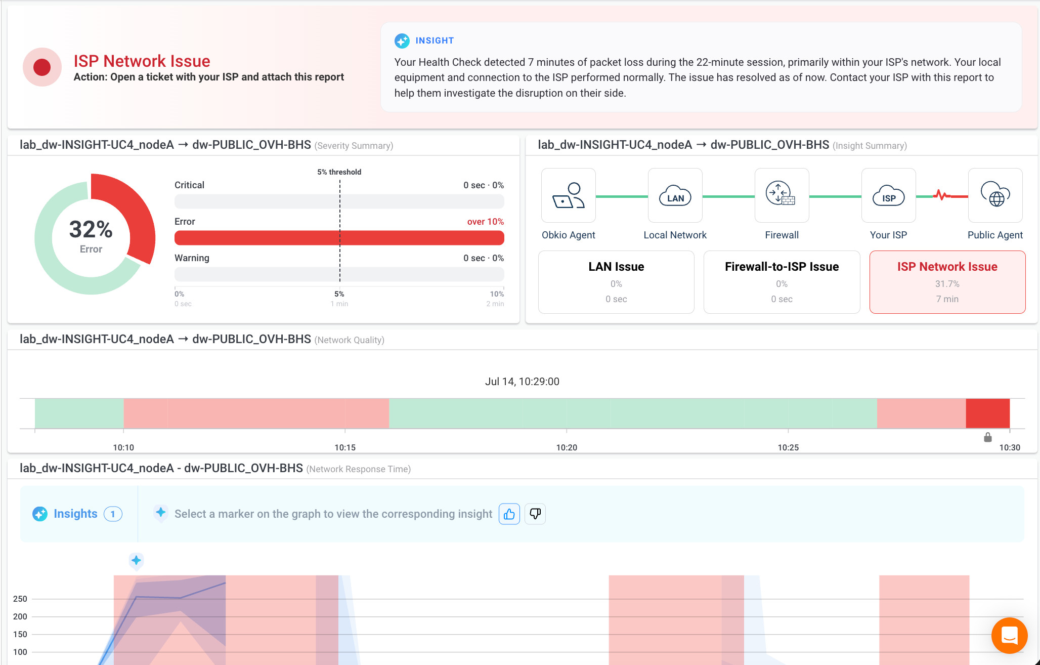 Obkio’s Network Quality Timeline Widget Obkio’s Network Quality Timeline Widget