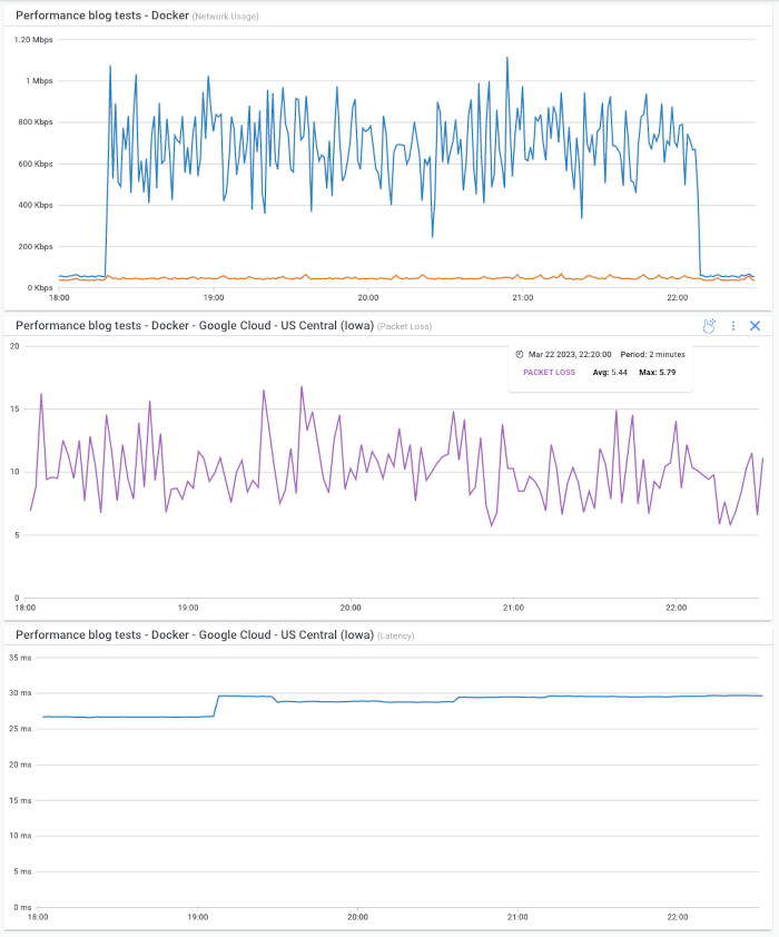 what is udp packet loss