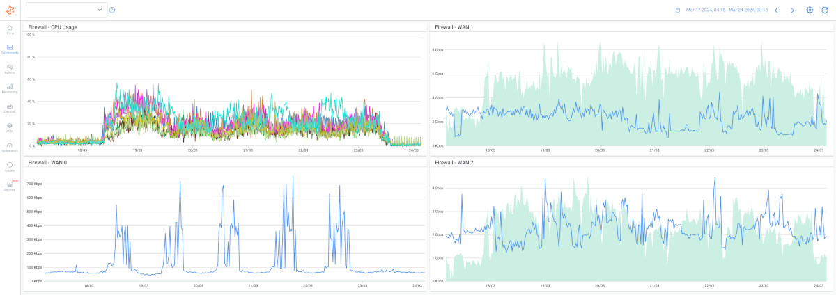 reasons for lan congestion