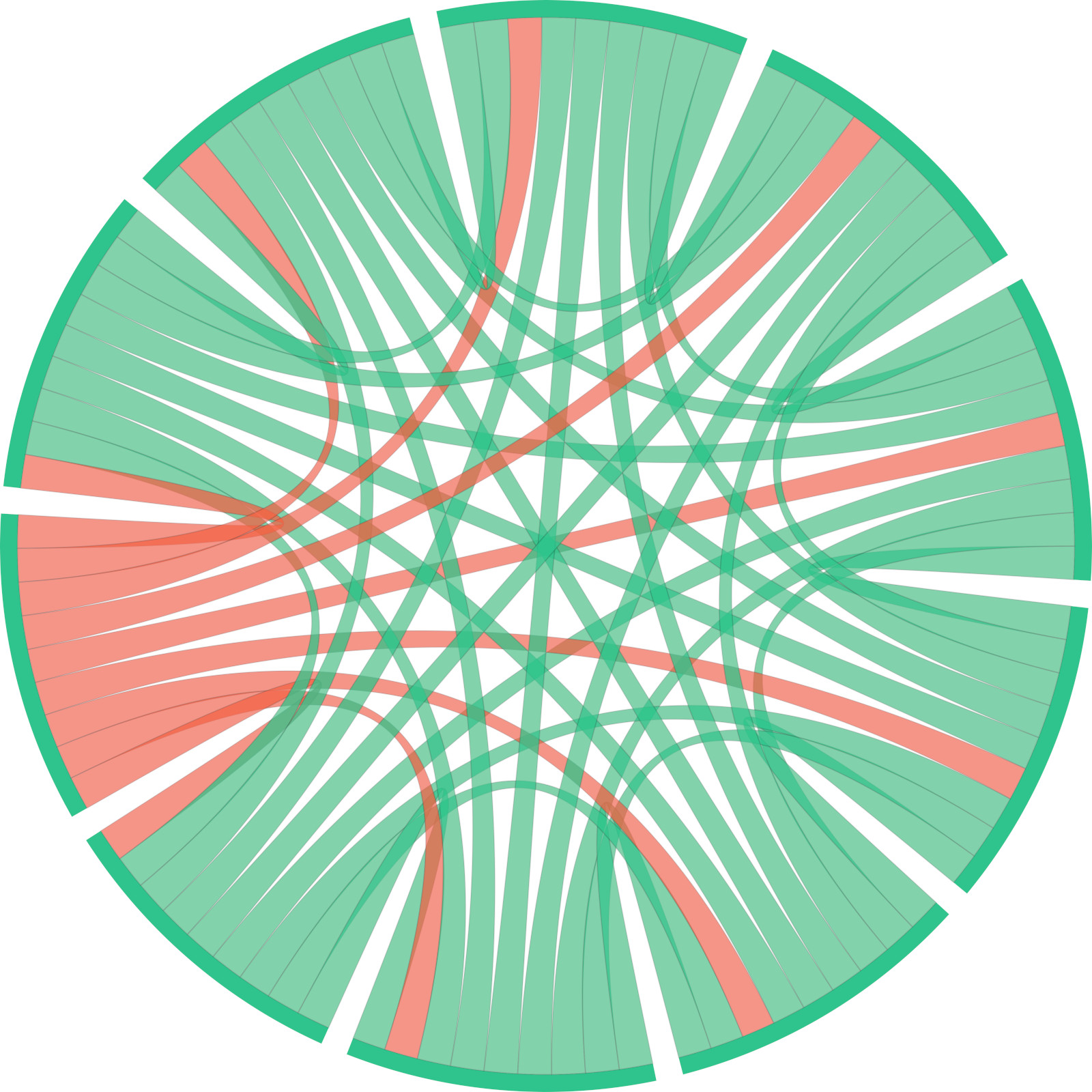 monitor network performance