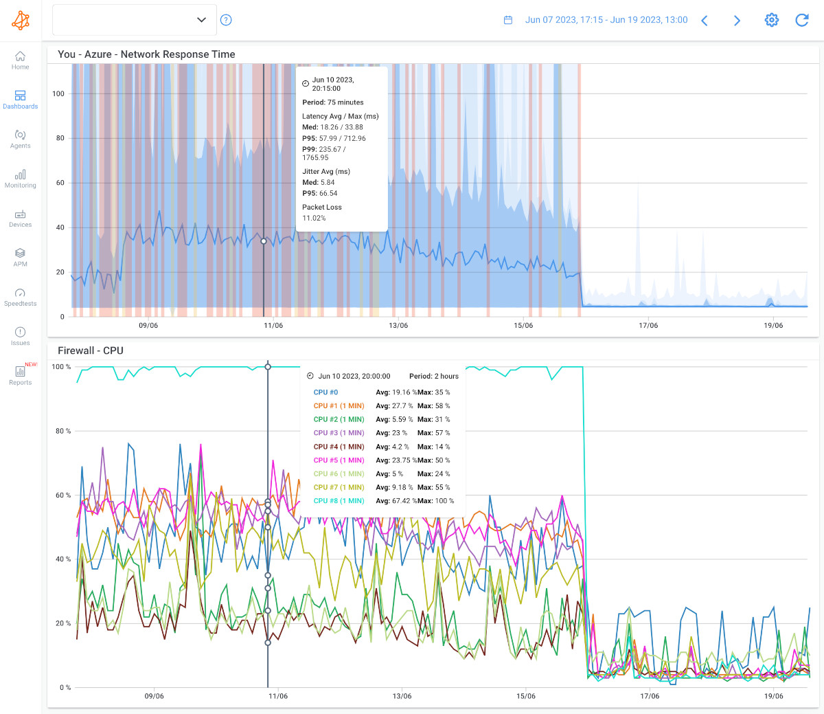 Mastering LAN Monitoring: Measure LAN Network Performance