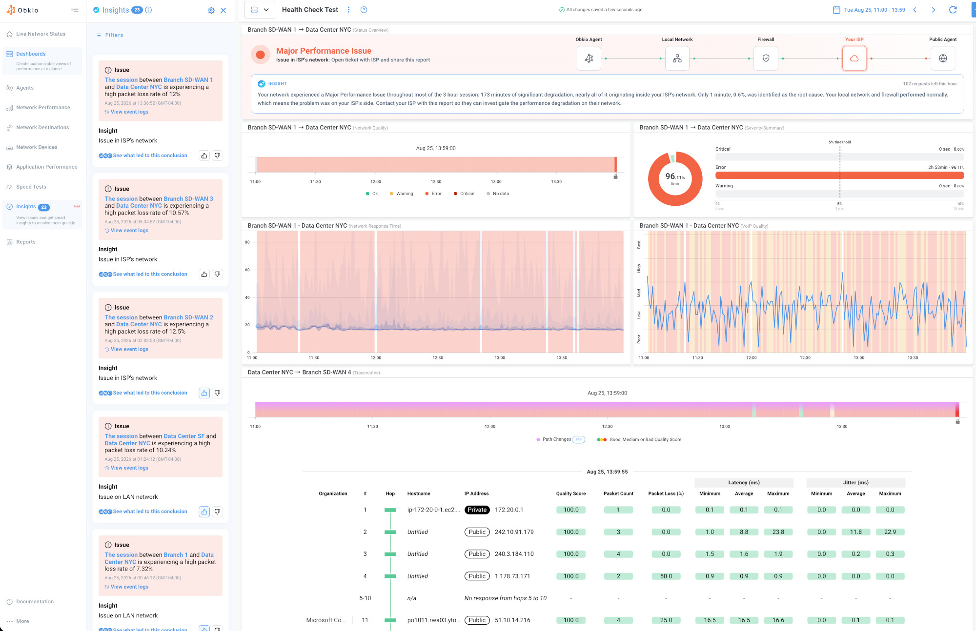 Obkio analyze network performance session