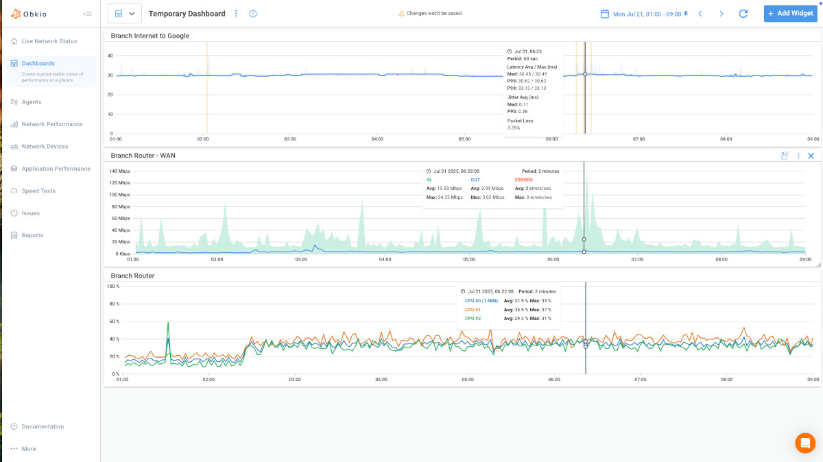router monitoring CPU Graph