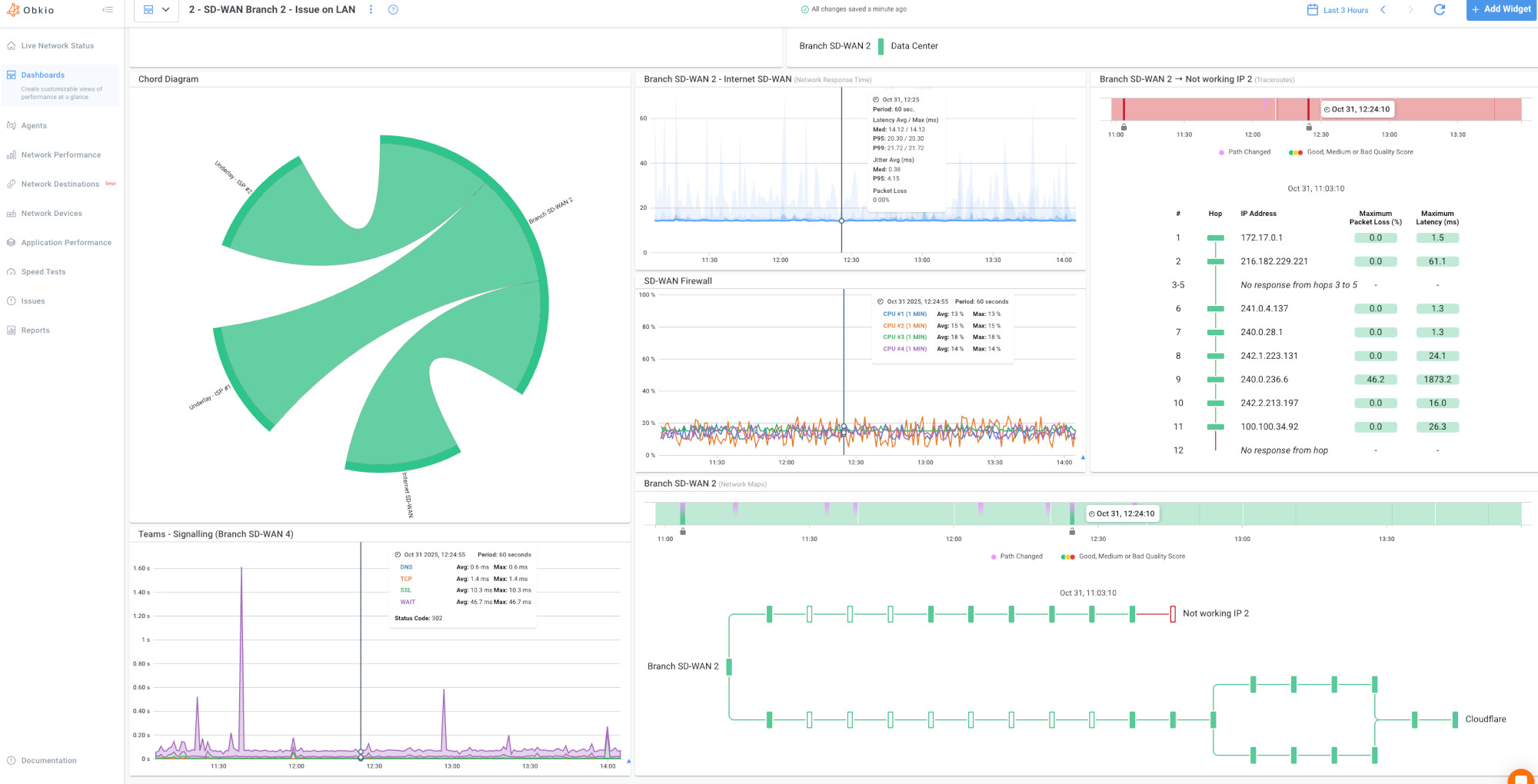 network destinations icmp monitoring