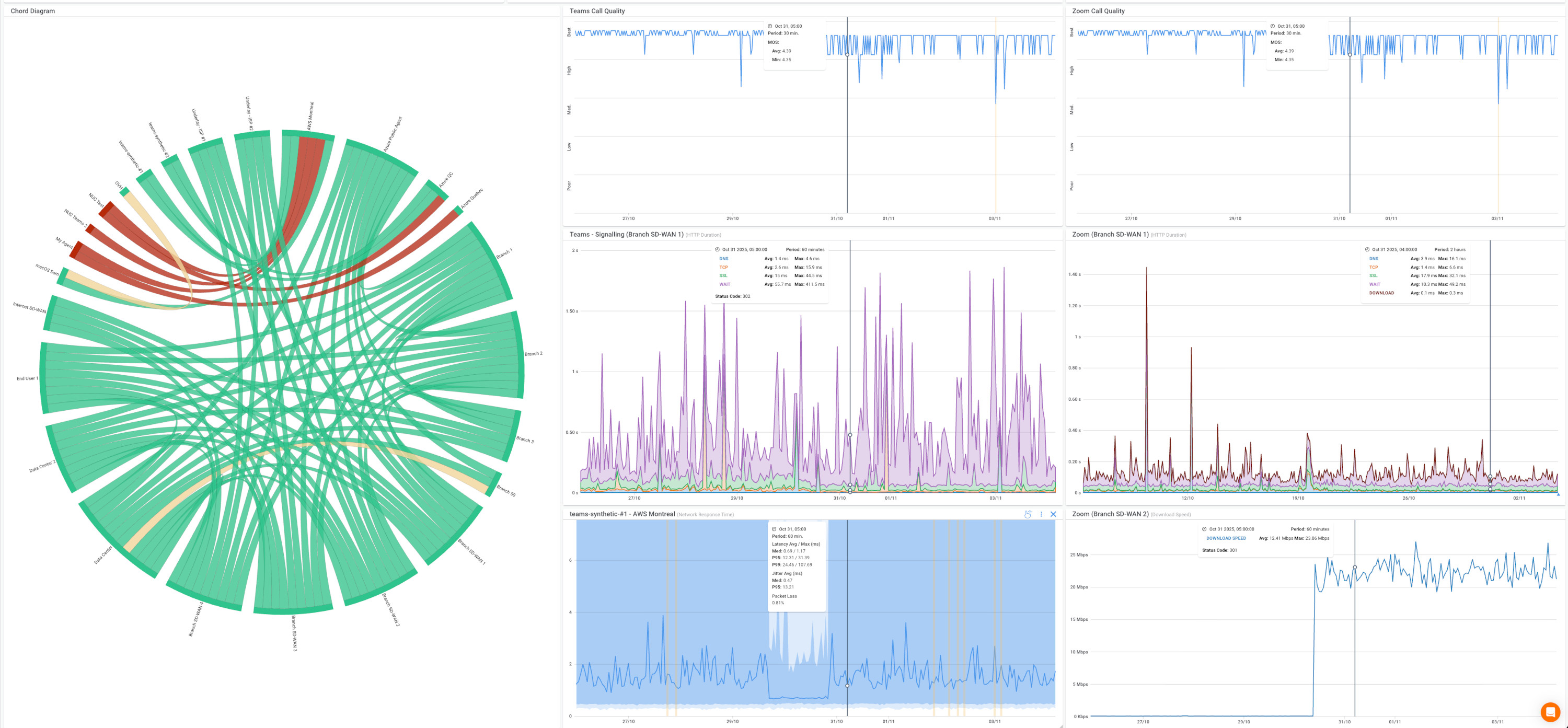 Zoom Performance Monitoring