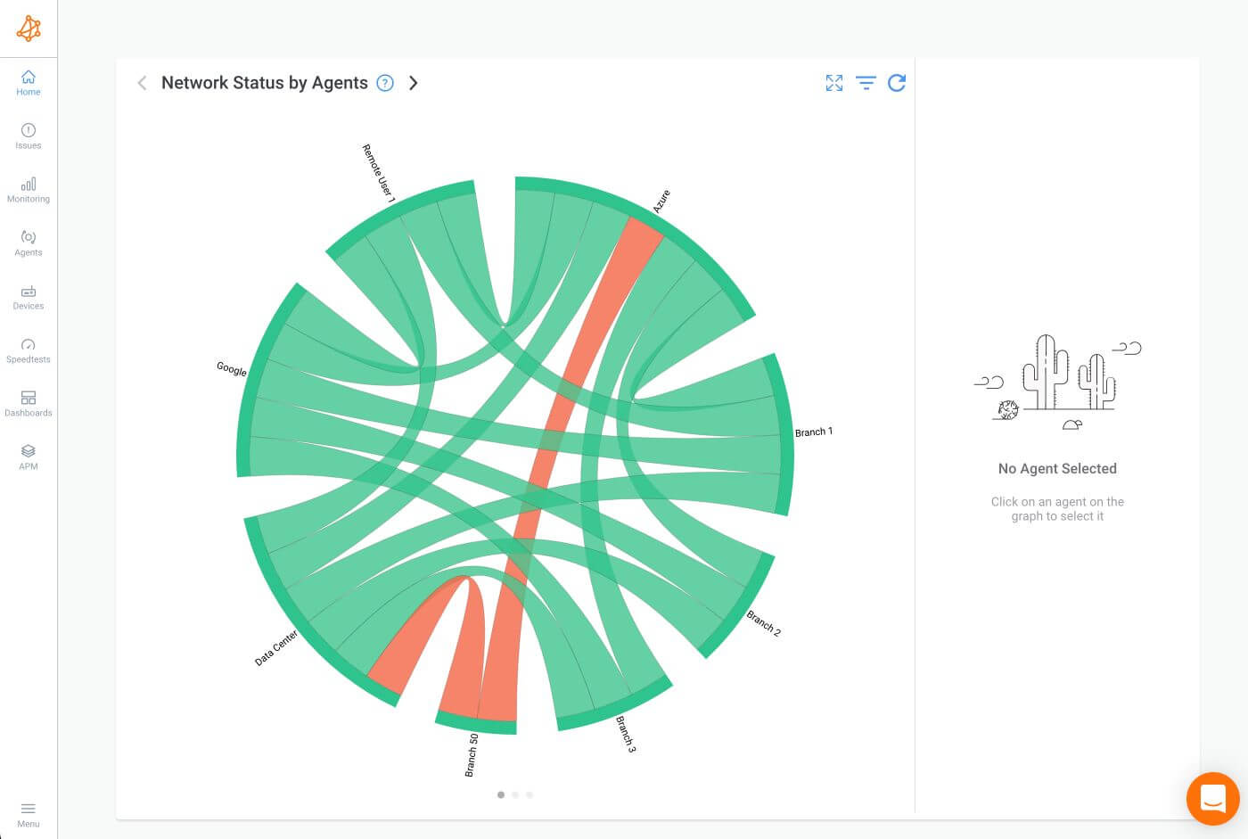 Obkio’s Network Performance Monitoring Tool Home Page