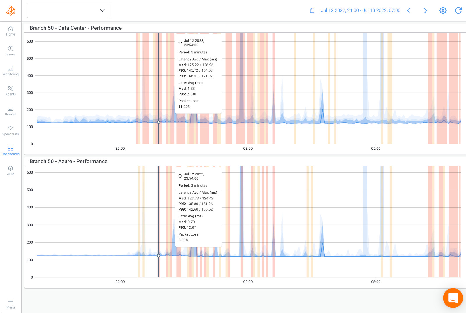 Obkio network performance monitoring tool