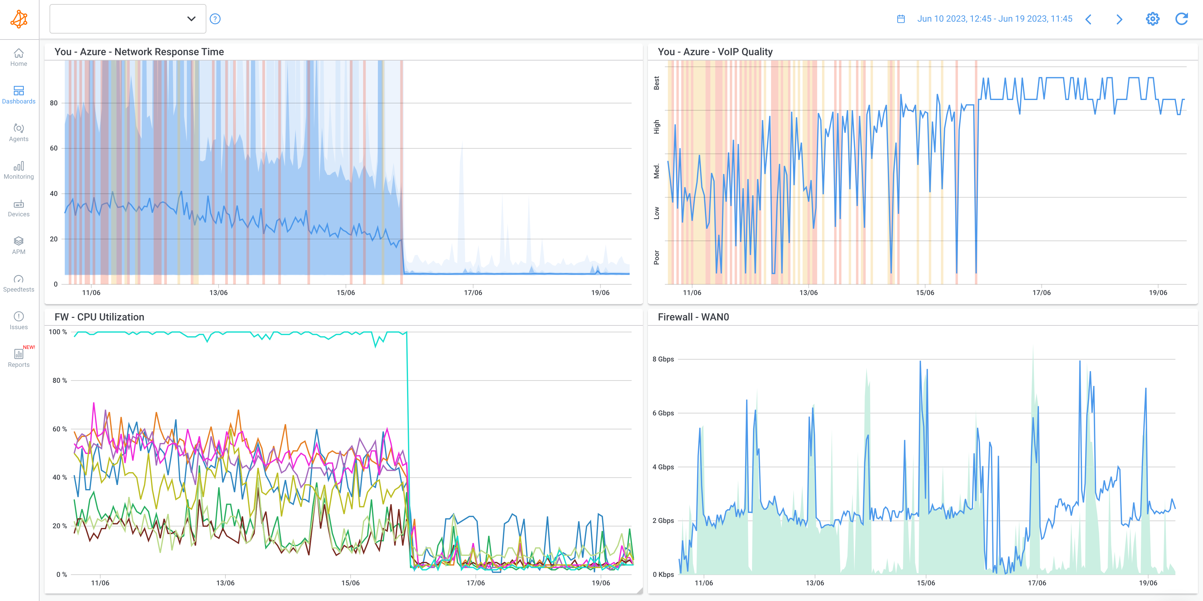 Network Monitoring for MSSP